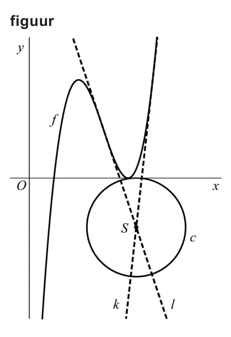 Figuur 1 bij vraag 2