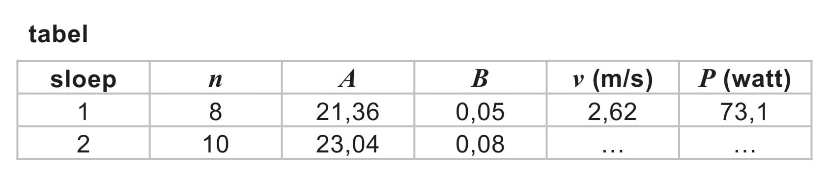Figuur 2 bij vraag 5