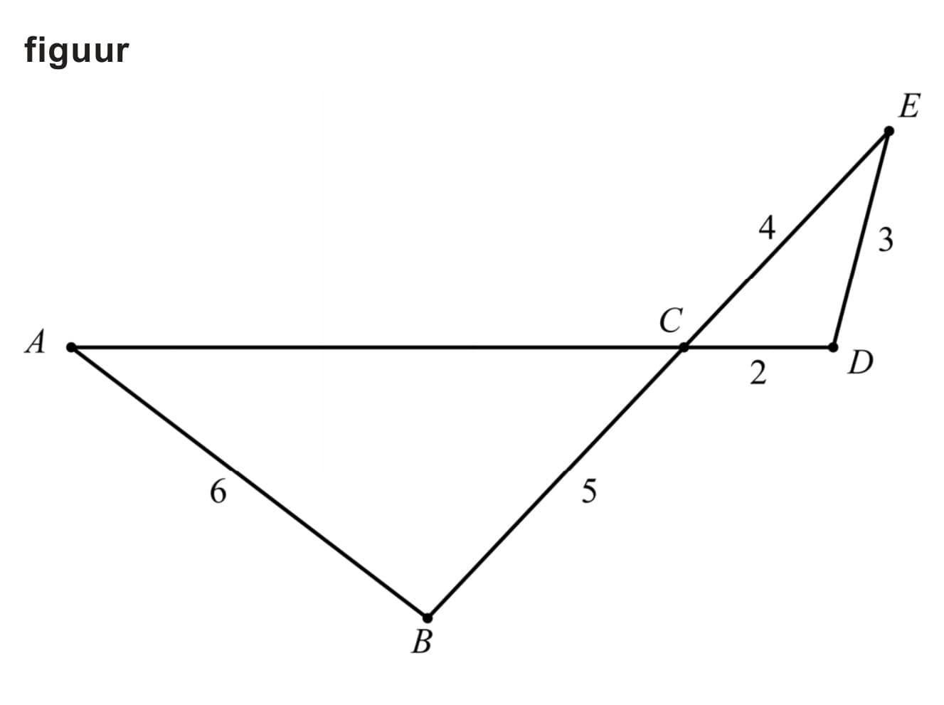 Figuur 1 bij vraag 14