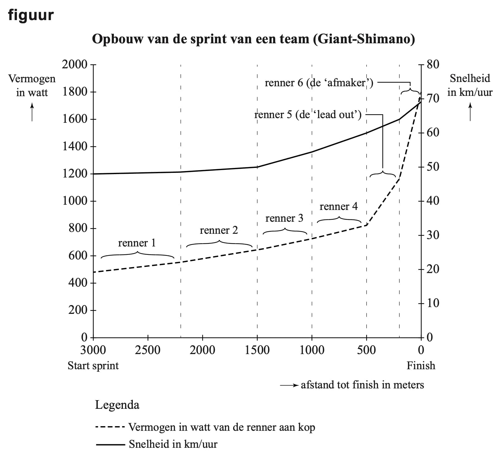 Figuur 1 bij vraag 21