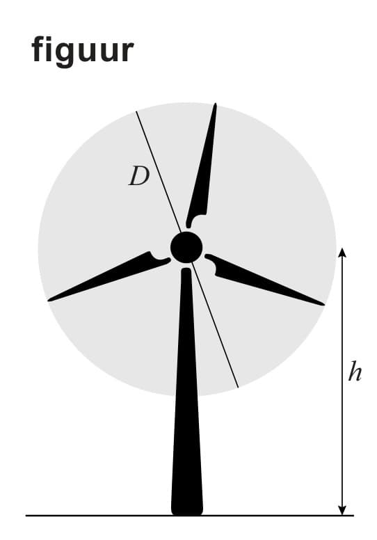 Figuur 1 bij vraag 22