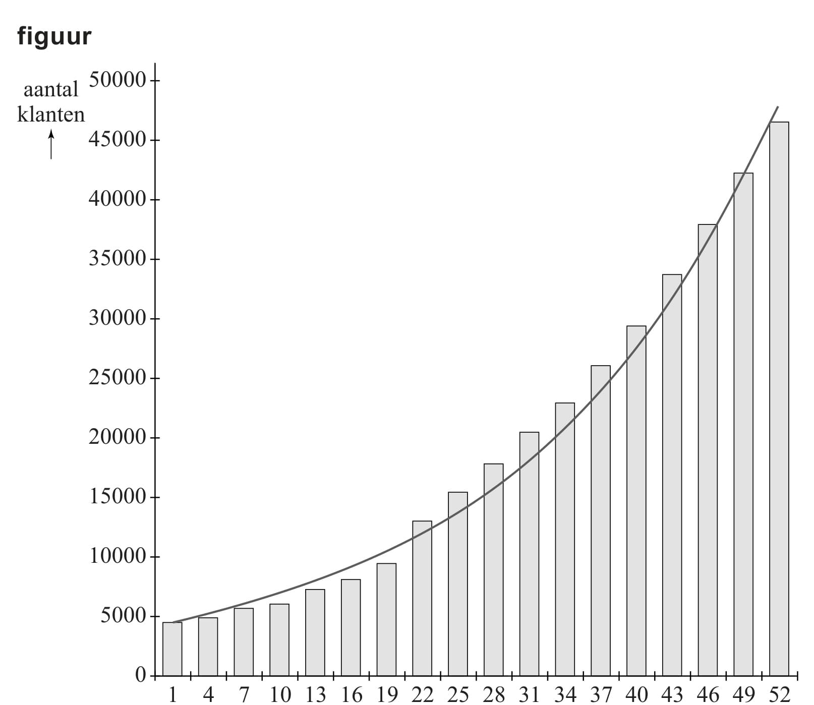 Figuur 1 bij vraag 3