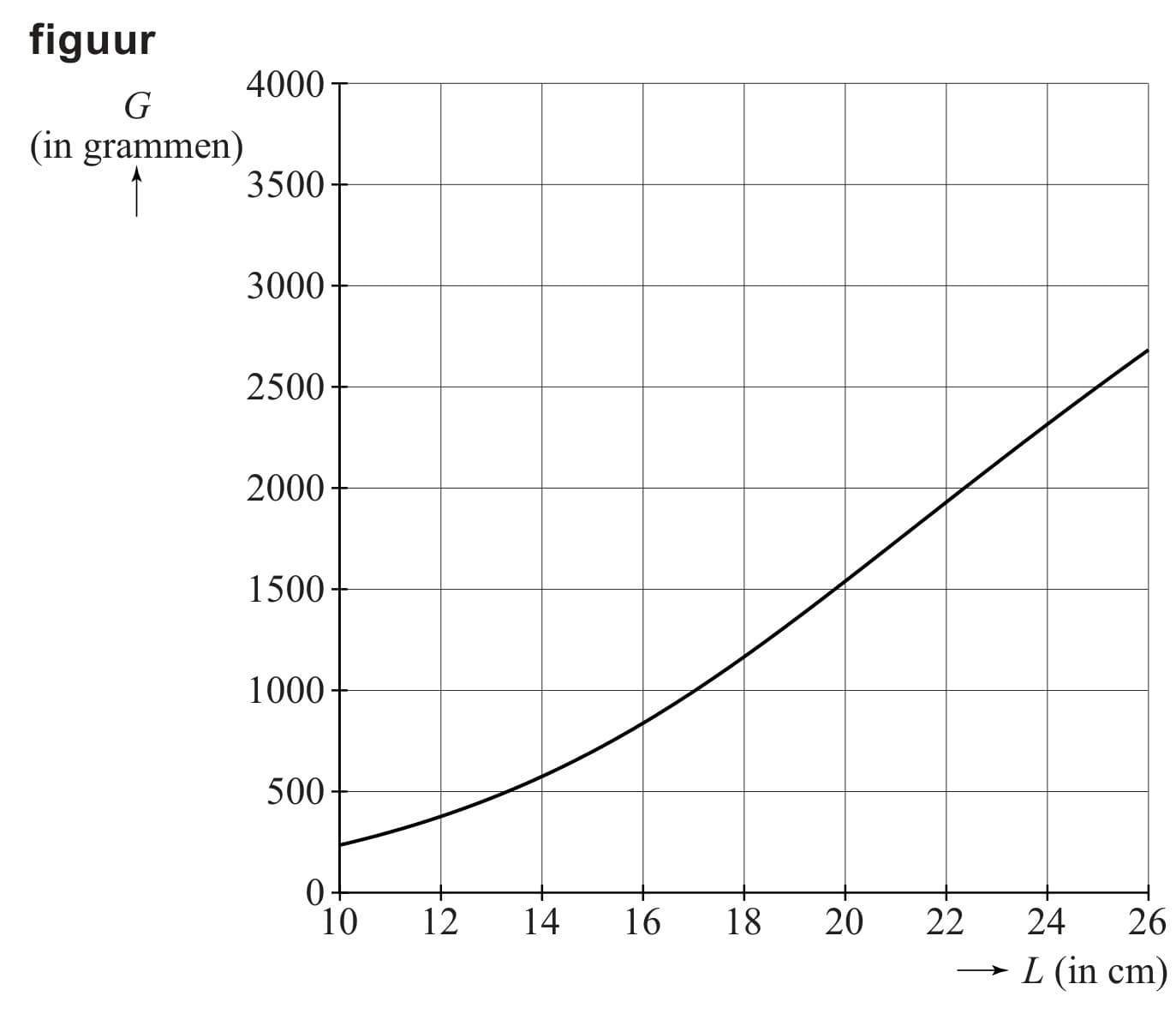 Figuur 2 bij vraag 18