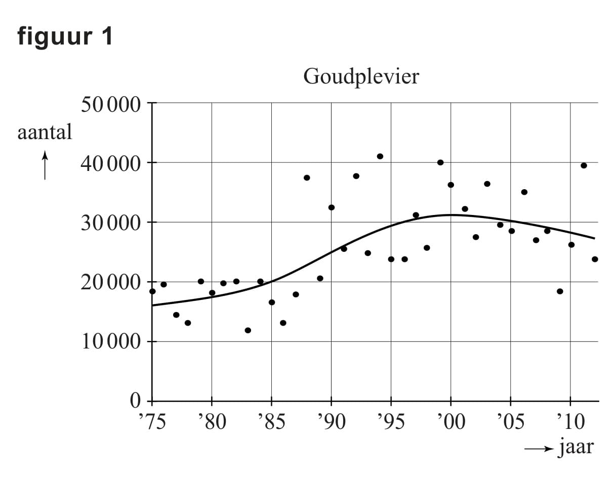 Figuur 2 bij vraag 5
