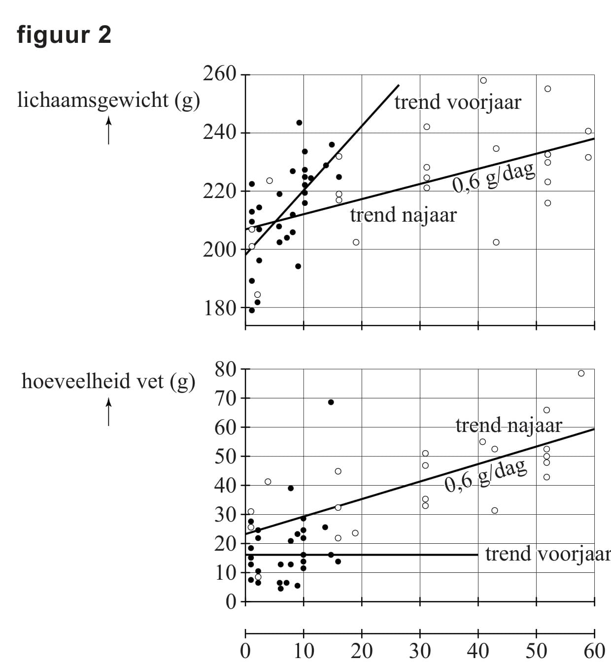 Figuur 3 bij vraag 5