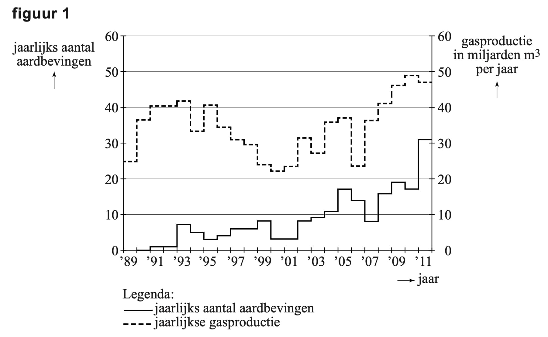 Figuur 1 bij vraag 18