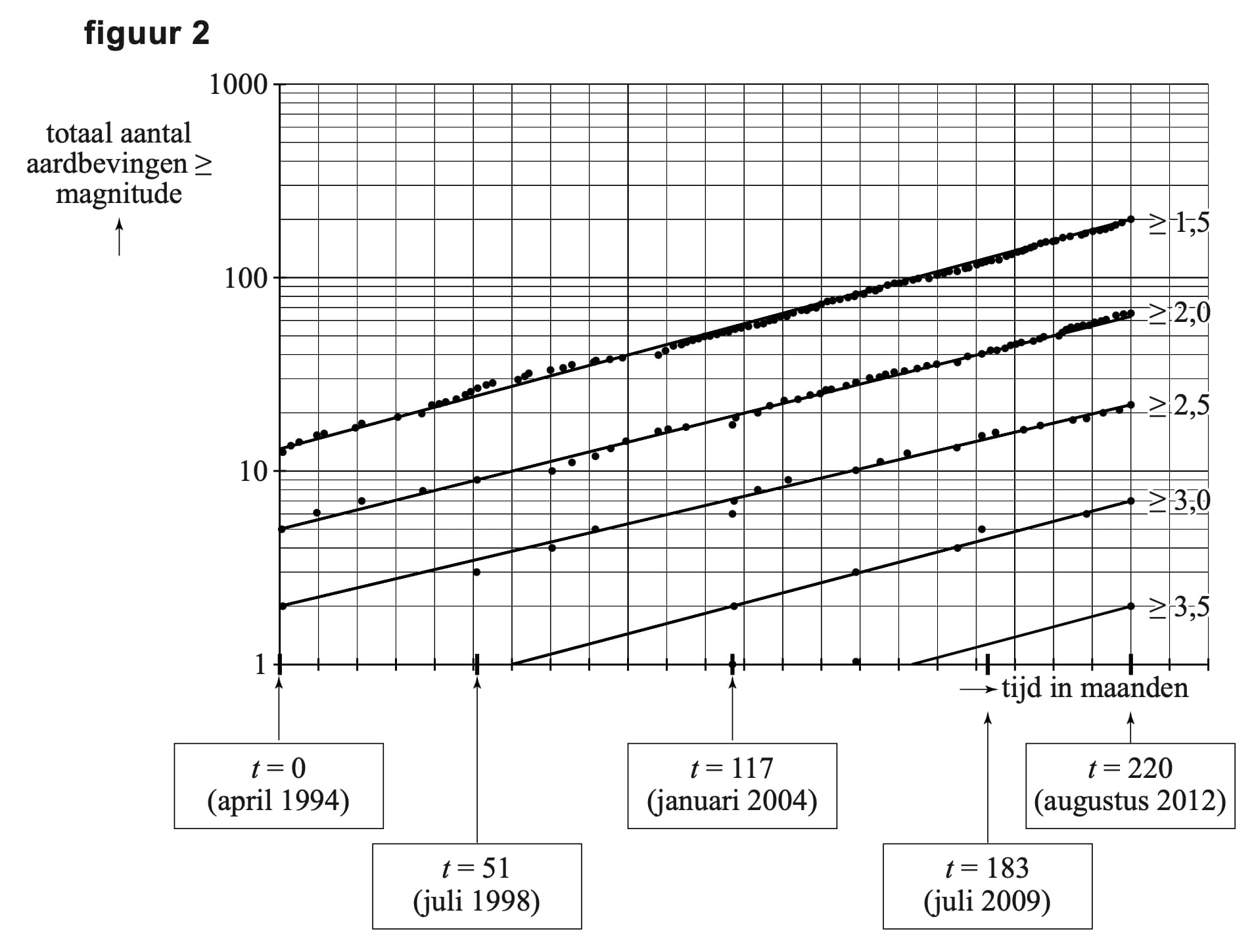 Figuur 2 bij vraag 18
