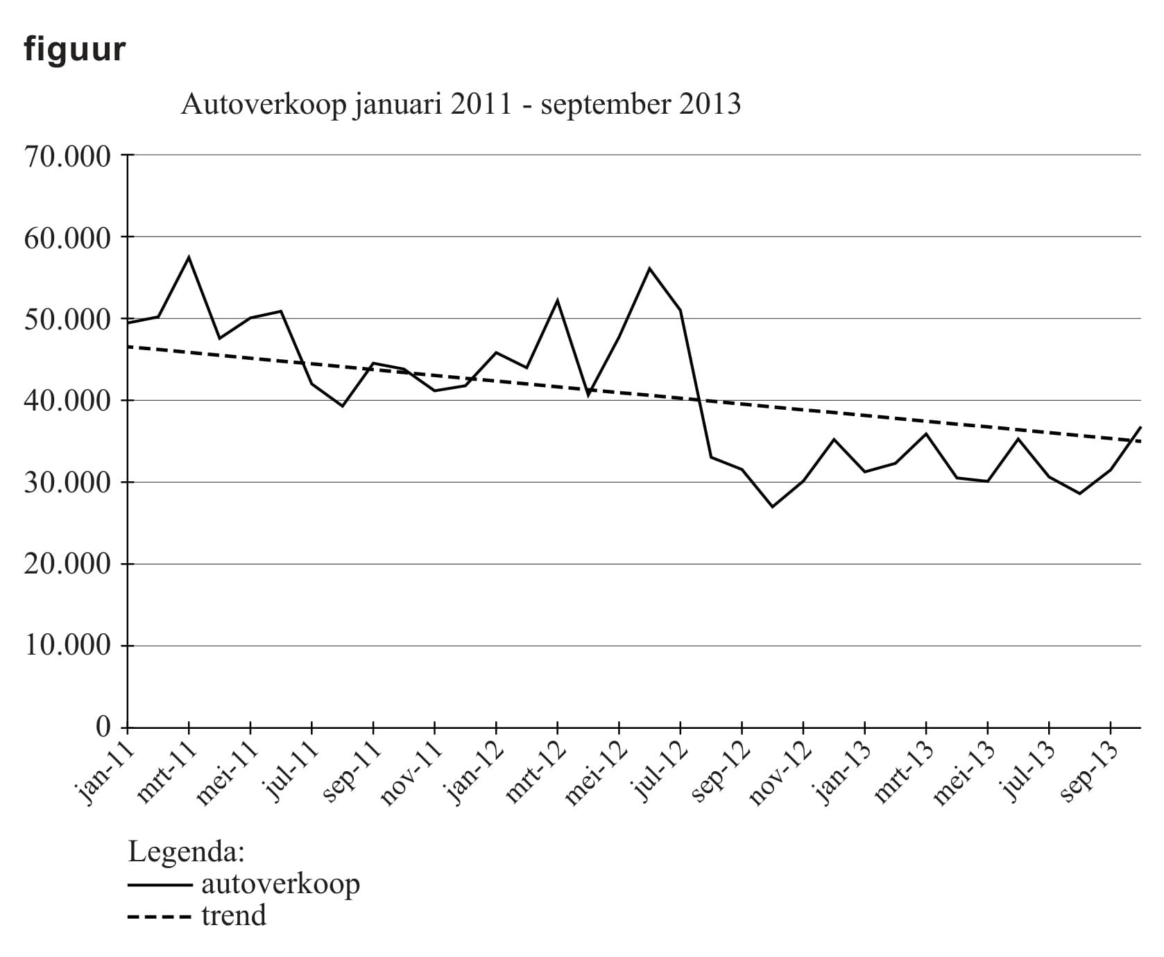 Figuur 2 bij vraag 9