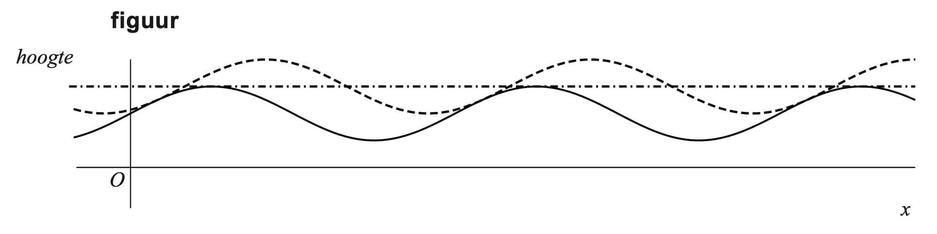 Figuur 2 bij vraag 20