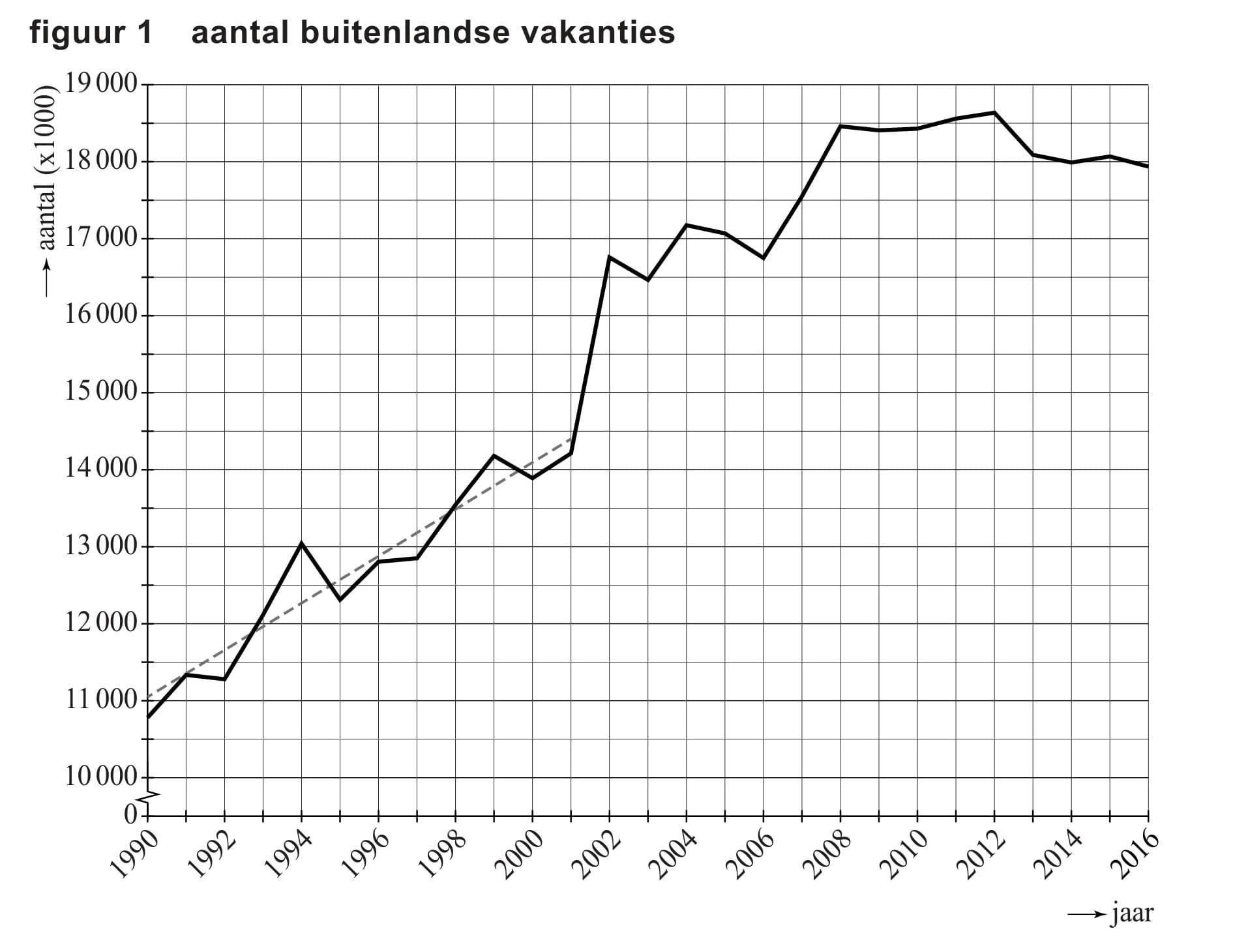 Figuur 1 bij vraag 4