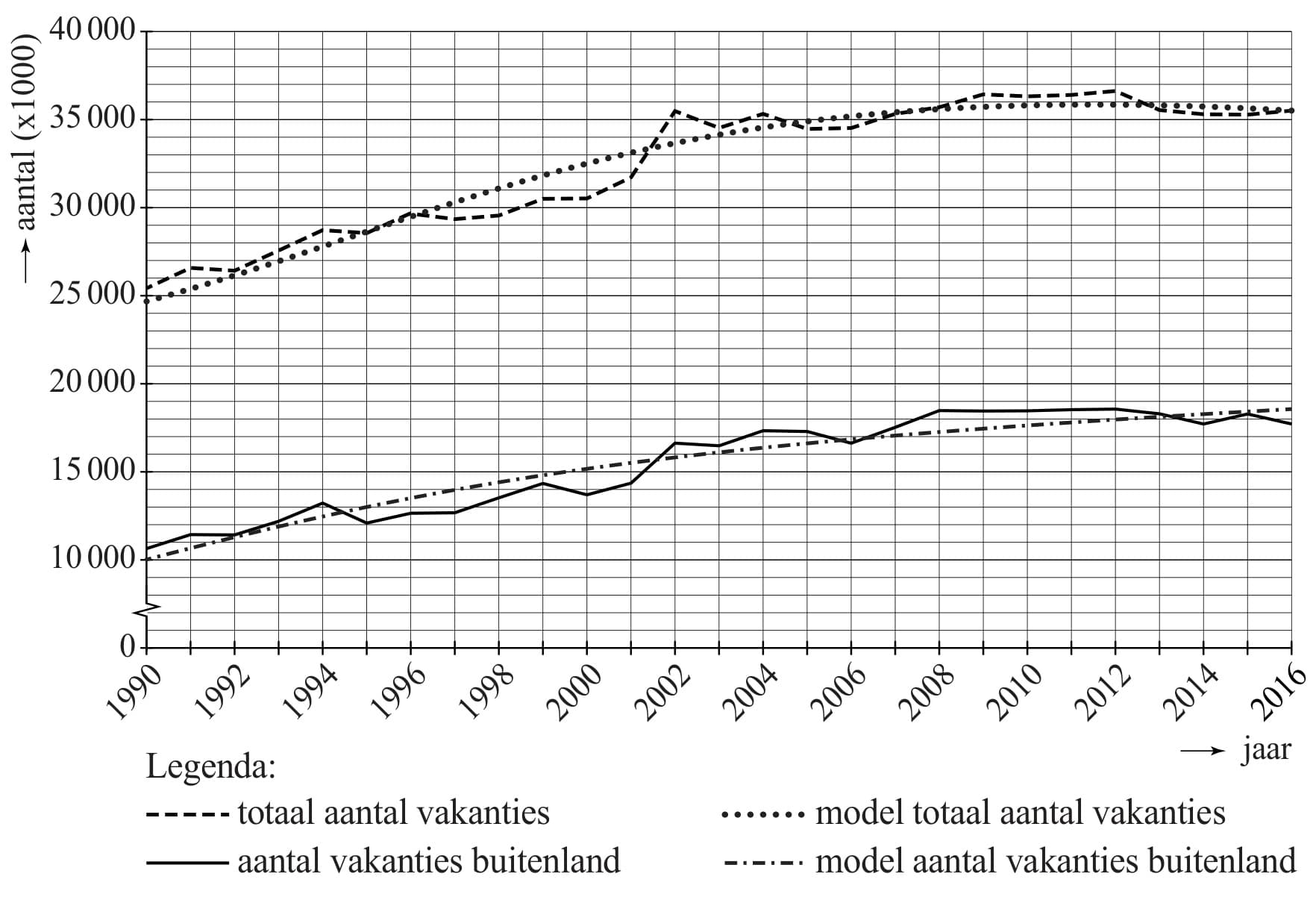 Figuur 2 bij vraag 4