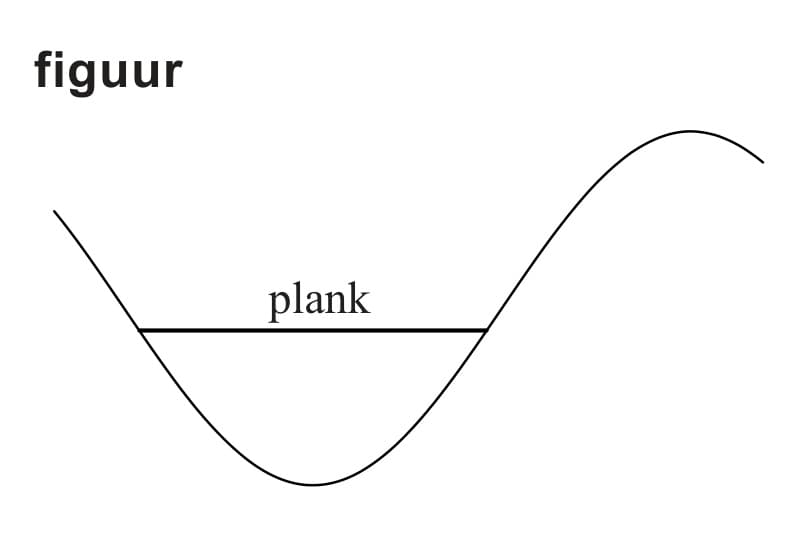 Figuur 2 bij vraag 21
