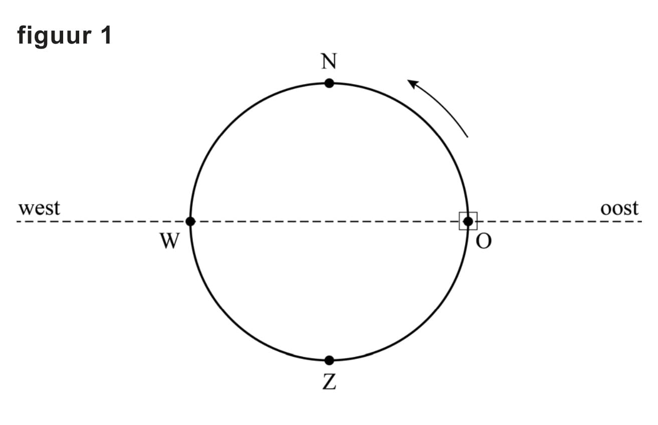 Figuur 2 bij vraag 7