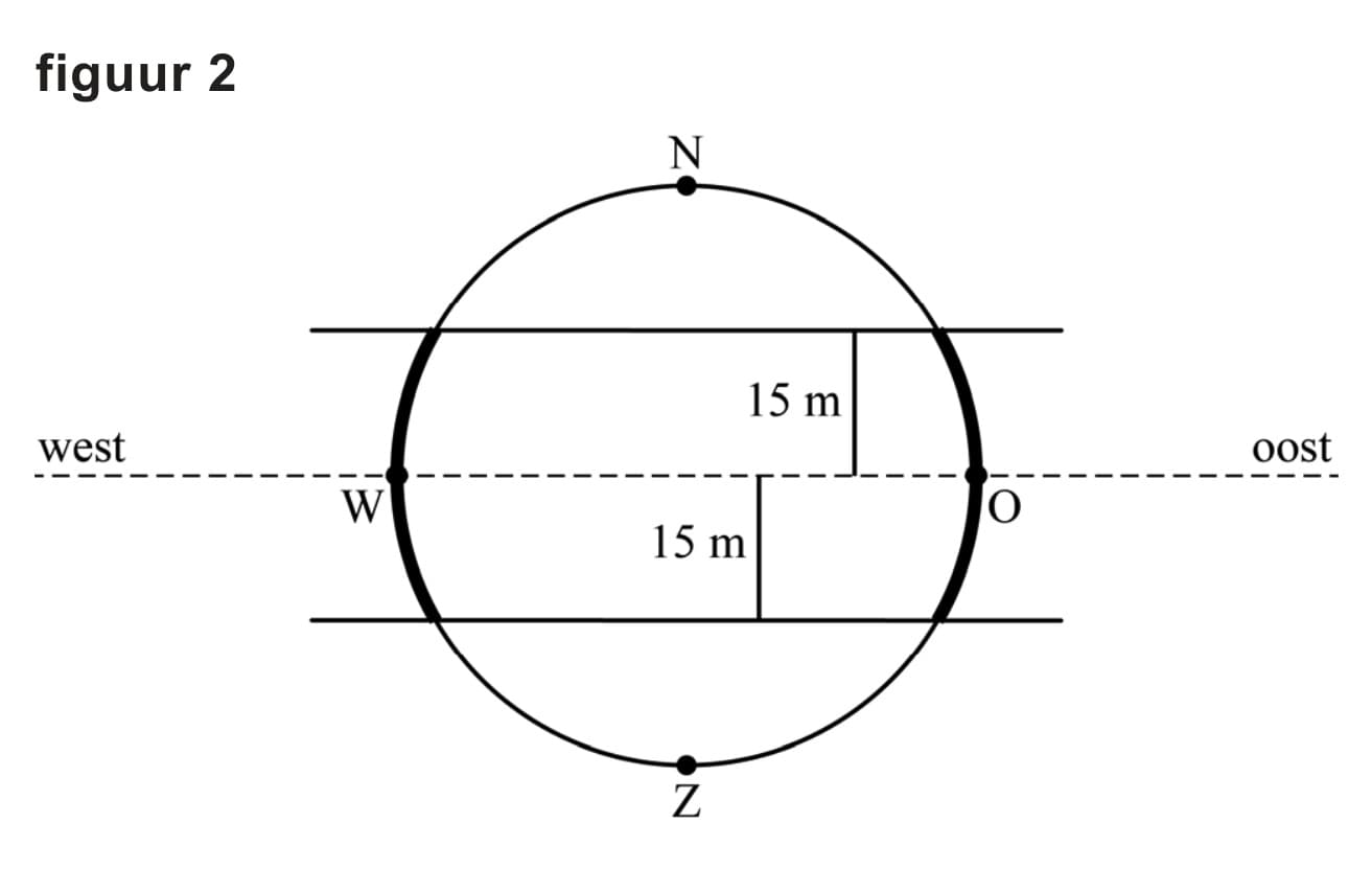 Figuur 3 bij vraag 7