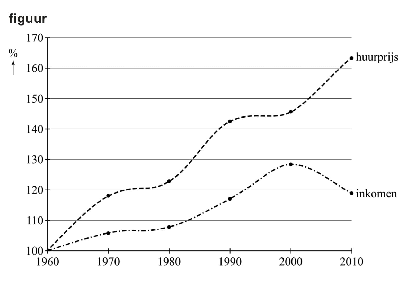 Figuur 1 bij vraag 18