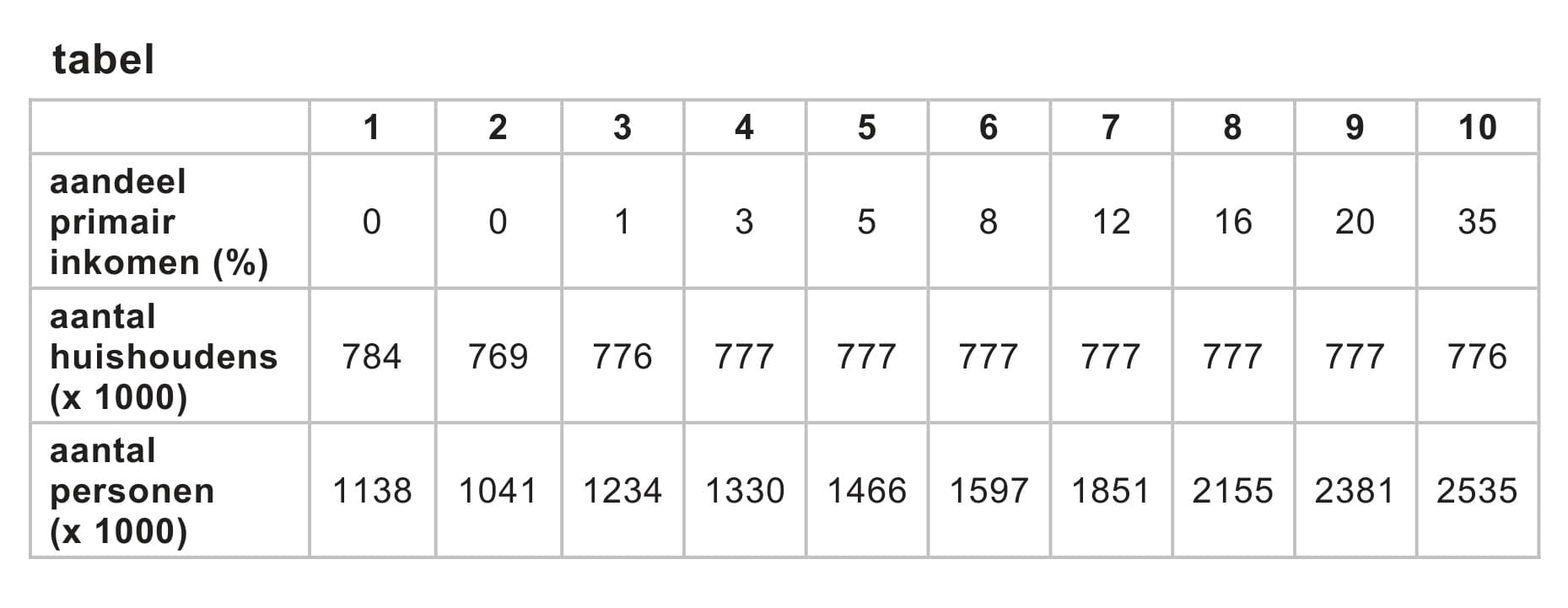 Figuur 1 bij vraag 21