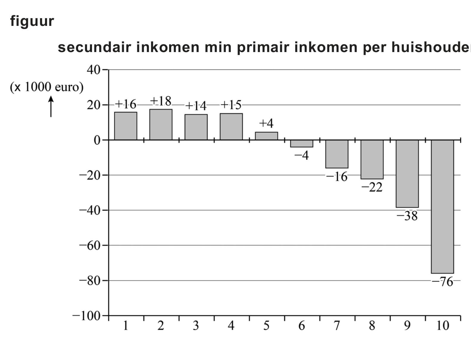 Figuur 2 bij vraag 21