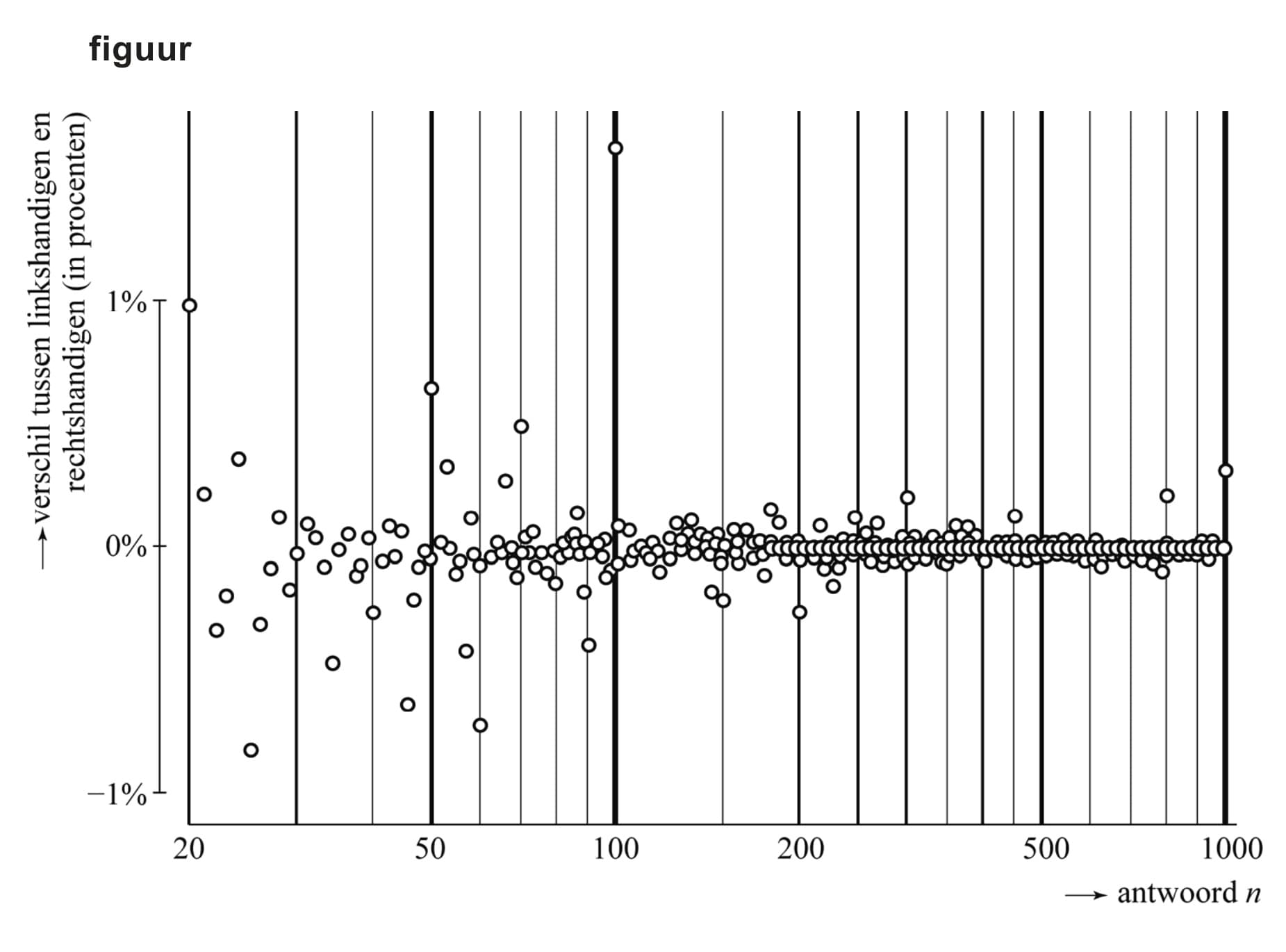 Figuur 1 bij vraag 4