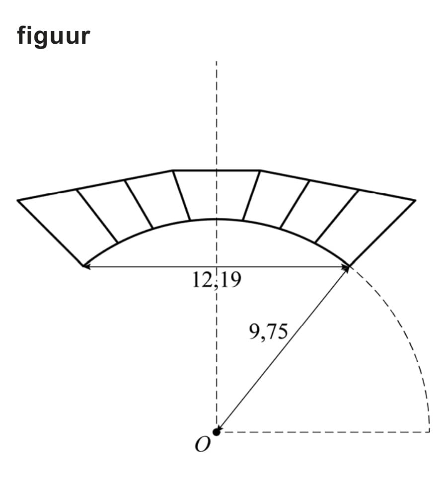 Figuur 1 bij vraag 11