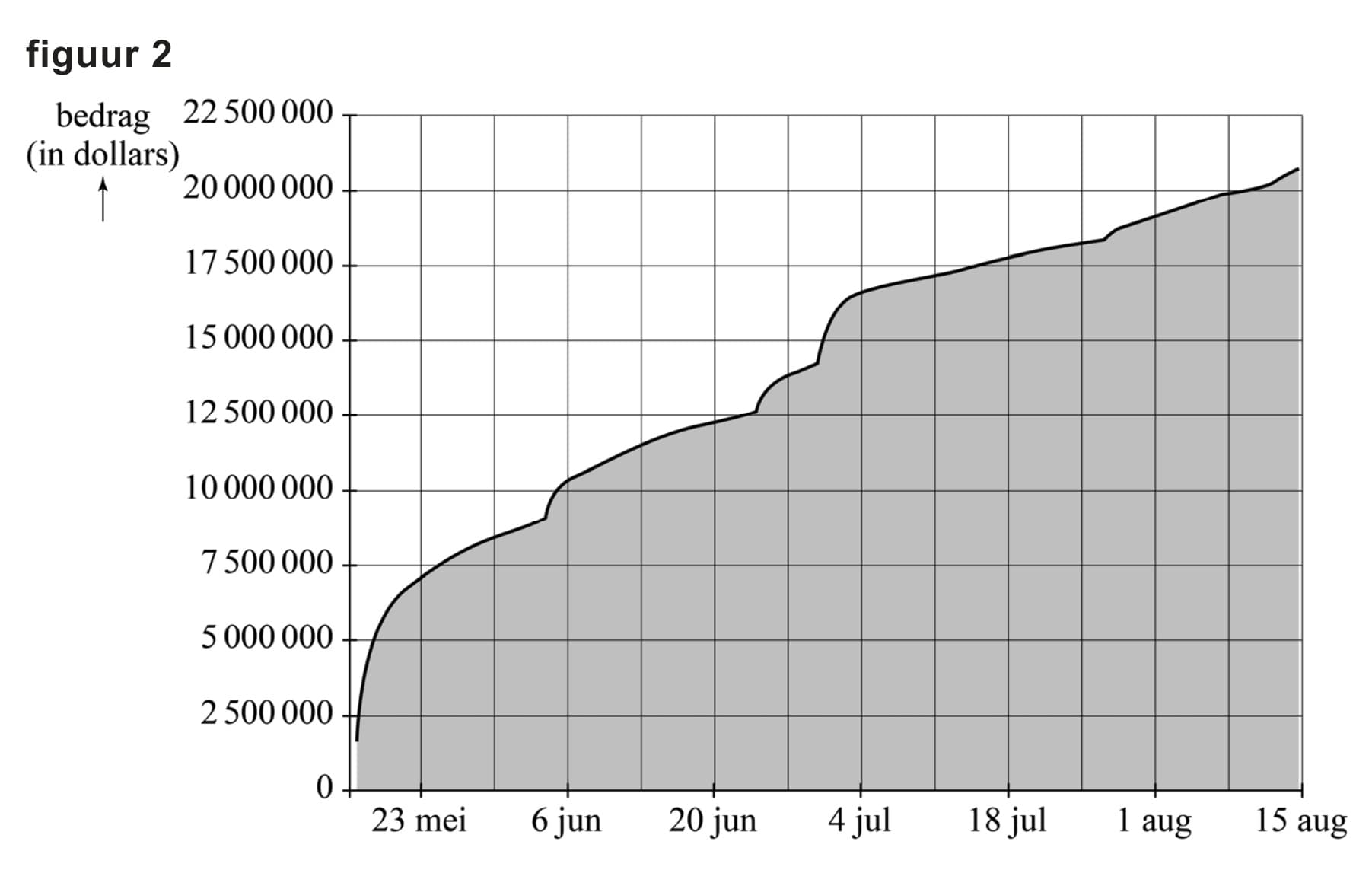 Figuur 2 bij vraag 14