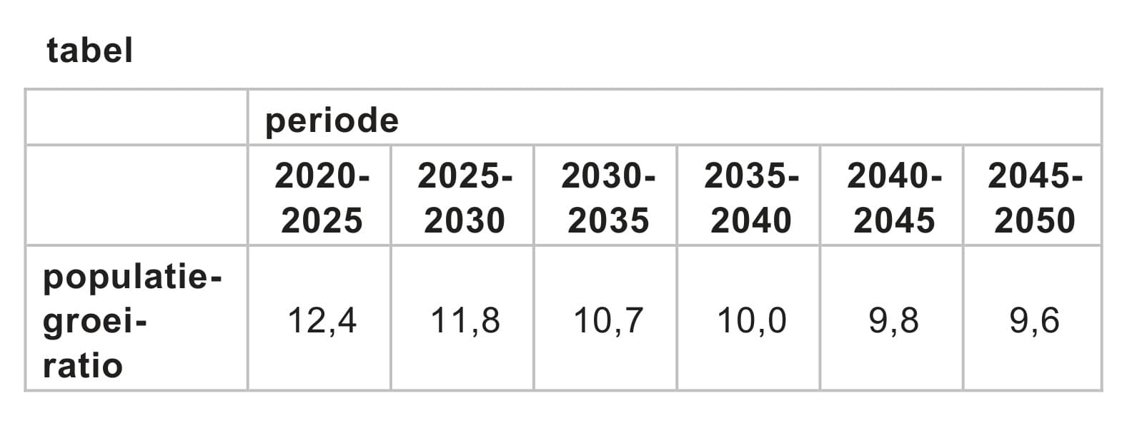 Figuur 1 bij vraag 18