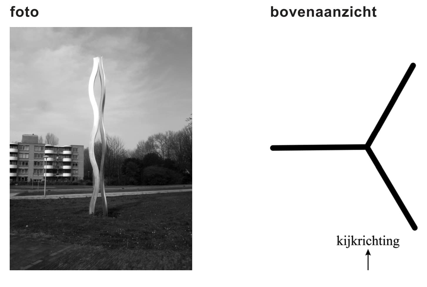 Figuur 1 bij vraag 10