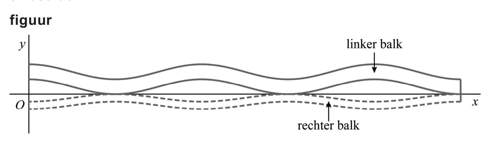 Figuur 2 bij vraag 10