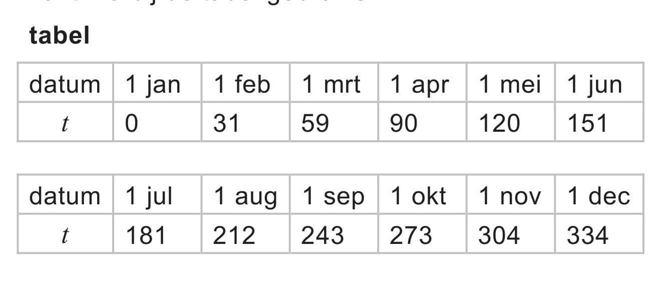 Figuur 3 bij vraag 10