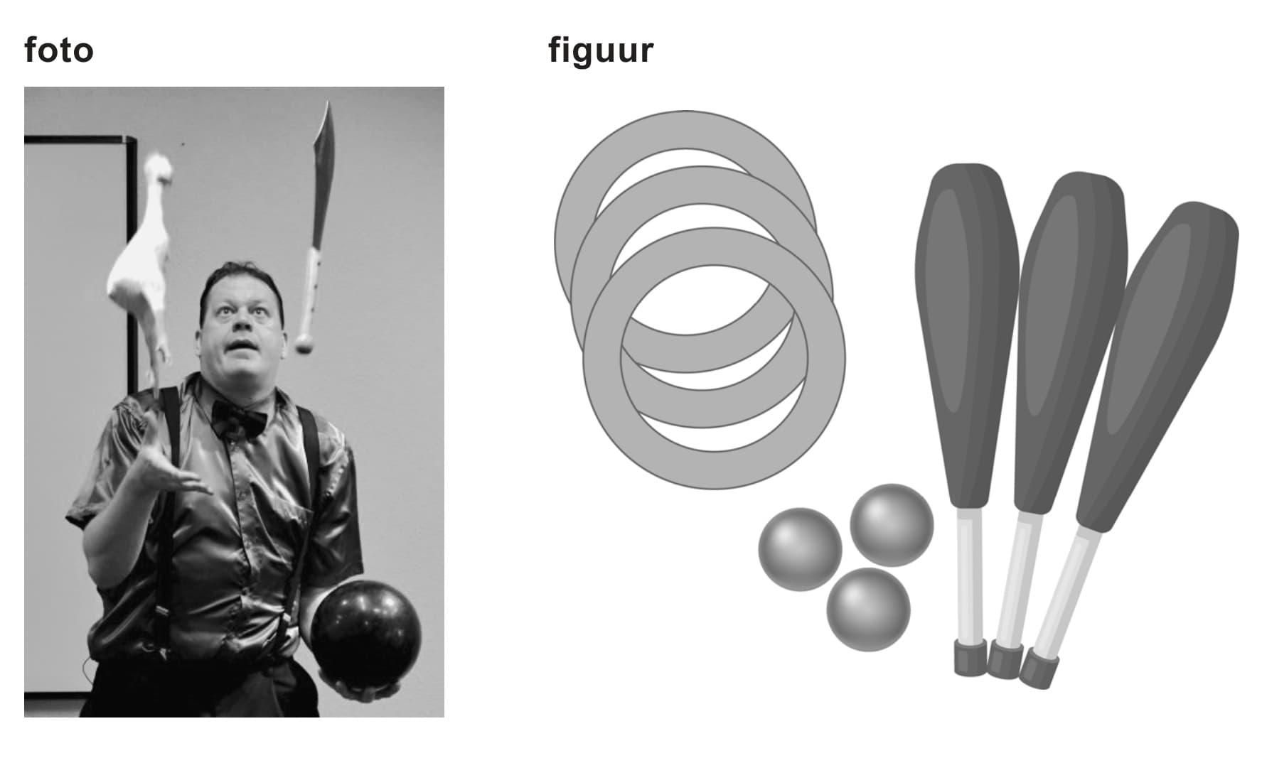 Figuur 1 bij vraag 5