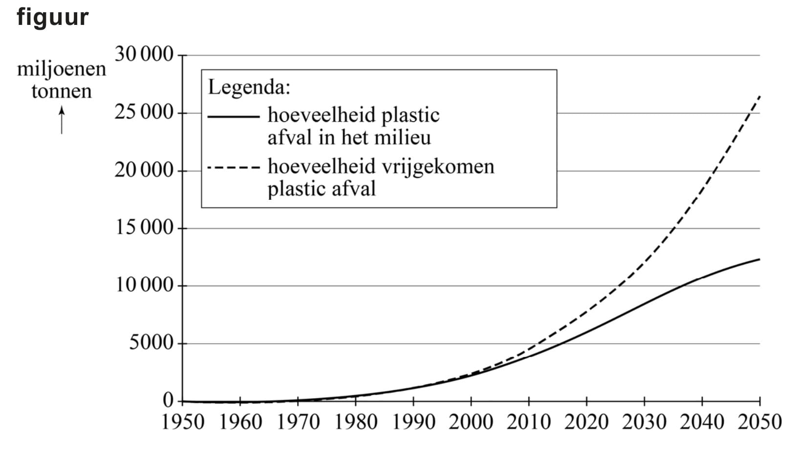 Figuur 1 bij vraag 11
