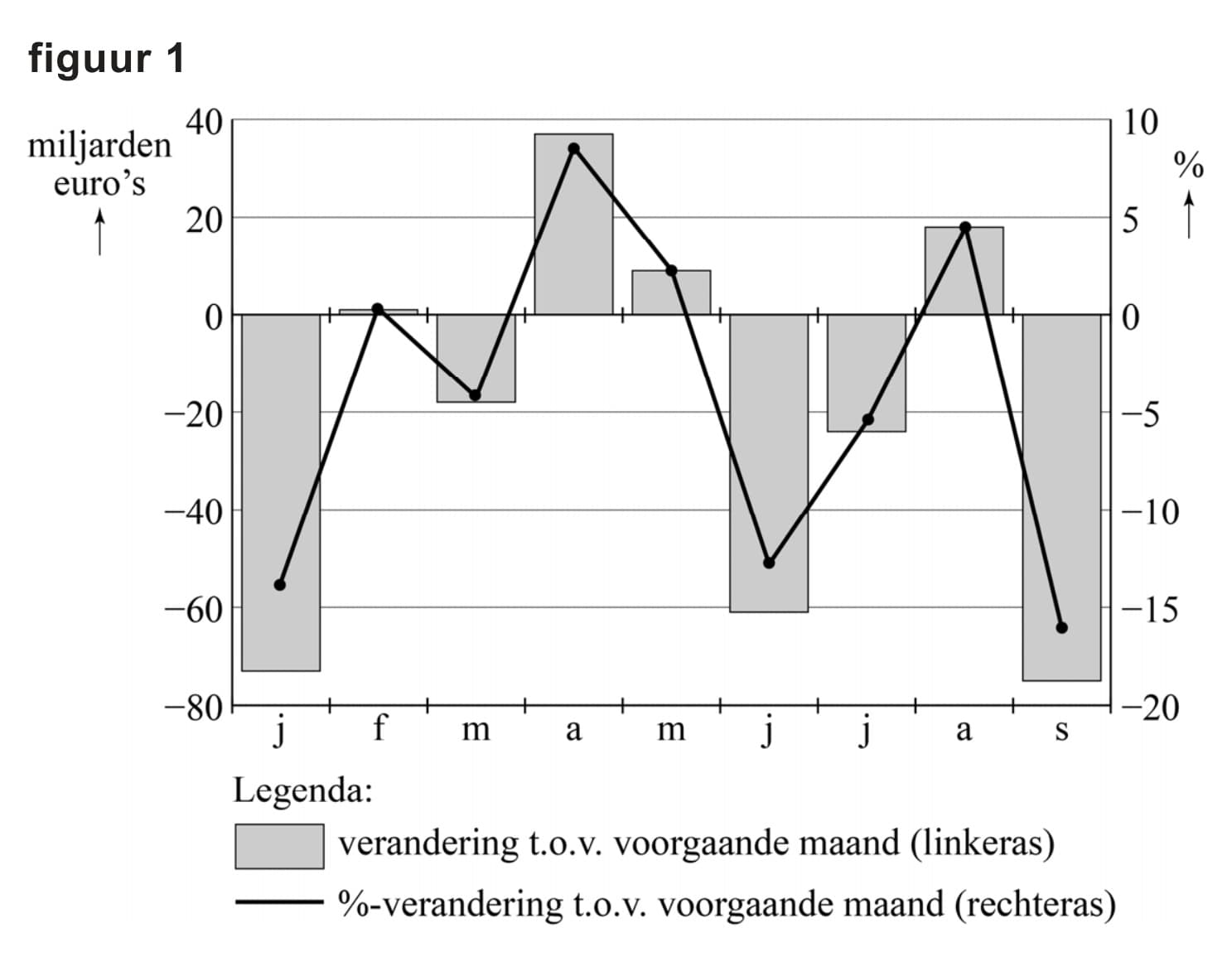 Figuur 1 bij vraag 17