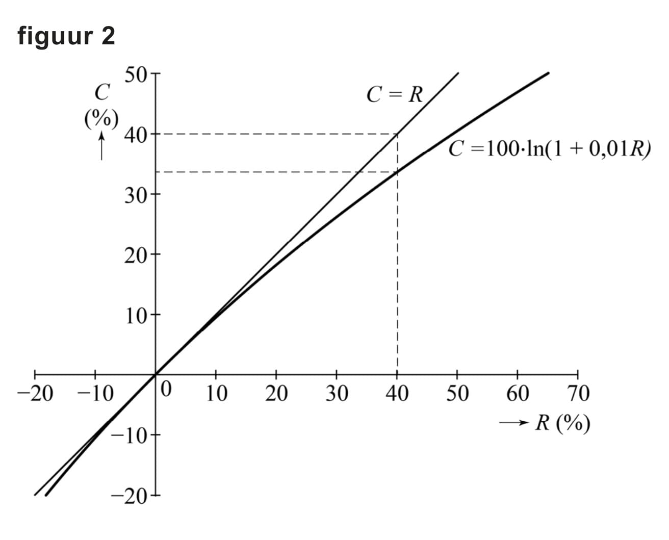 Figuur 2 bij vraag 17