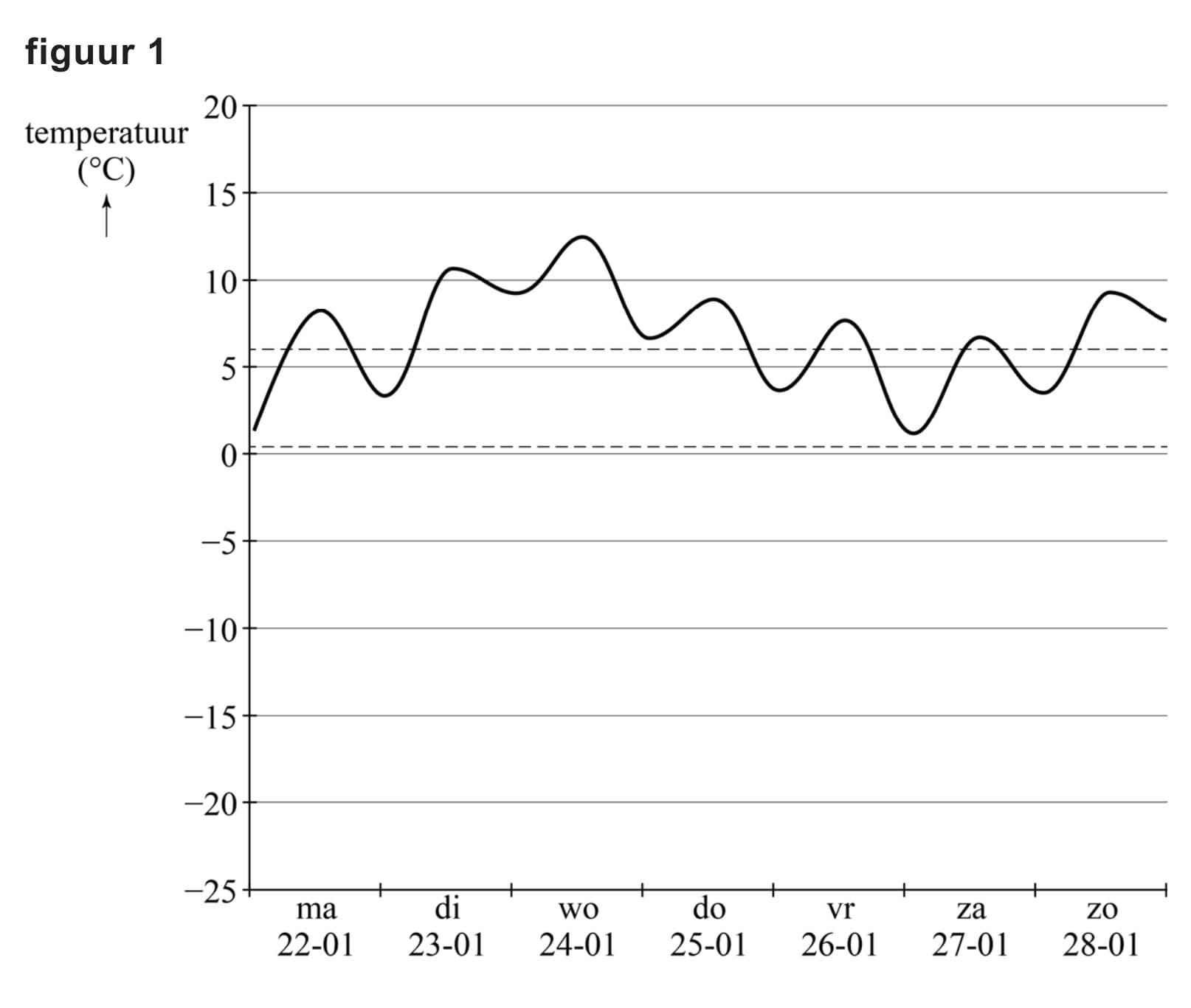 Figuur 1 bij vraag 20