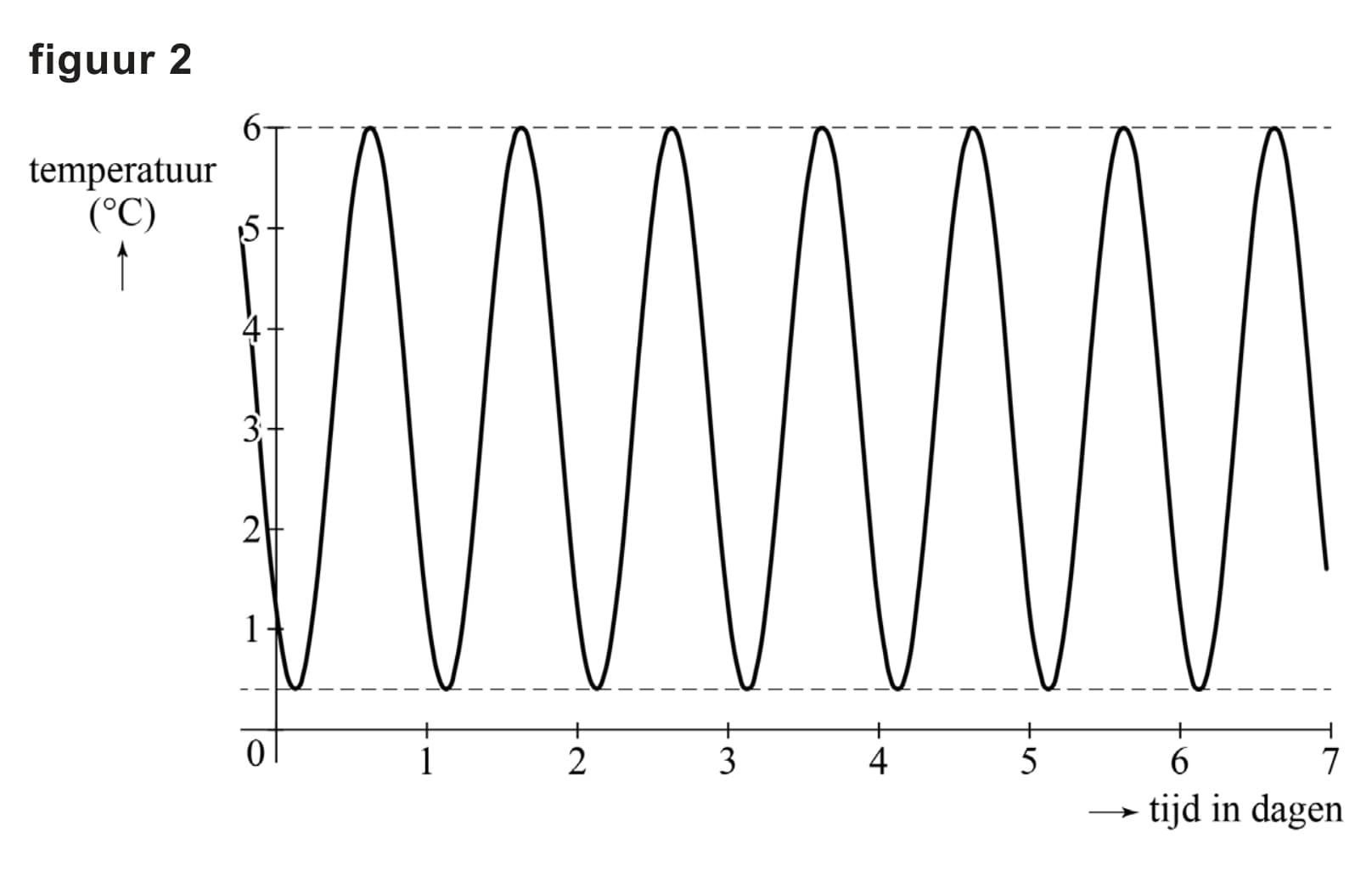 Figuur 2 bij vraag 20