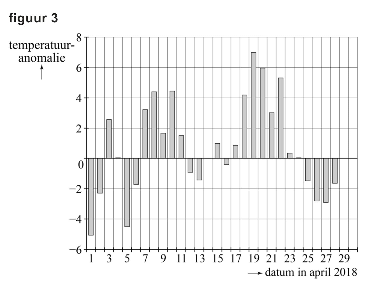Figuur 4 bij vraag 20