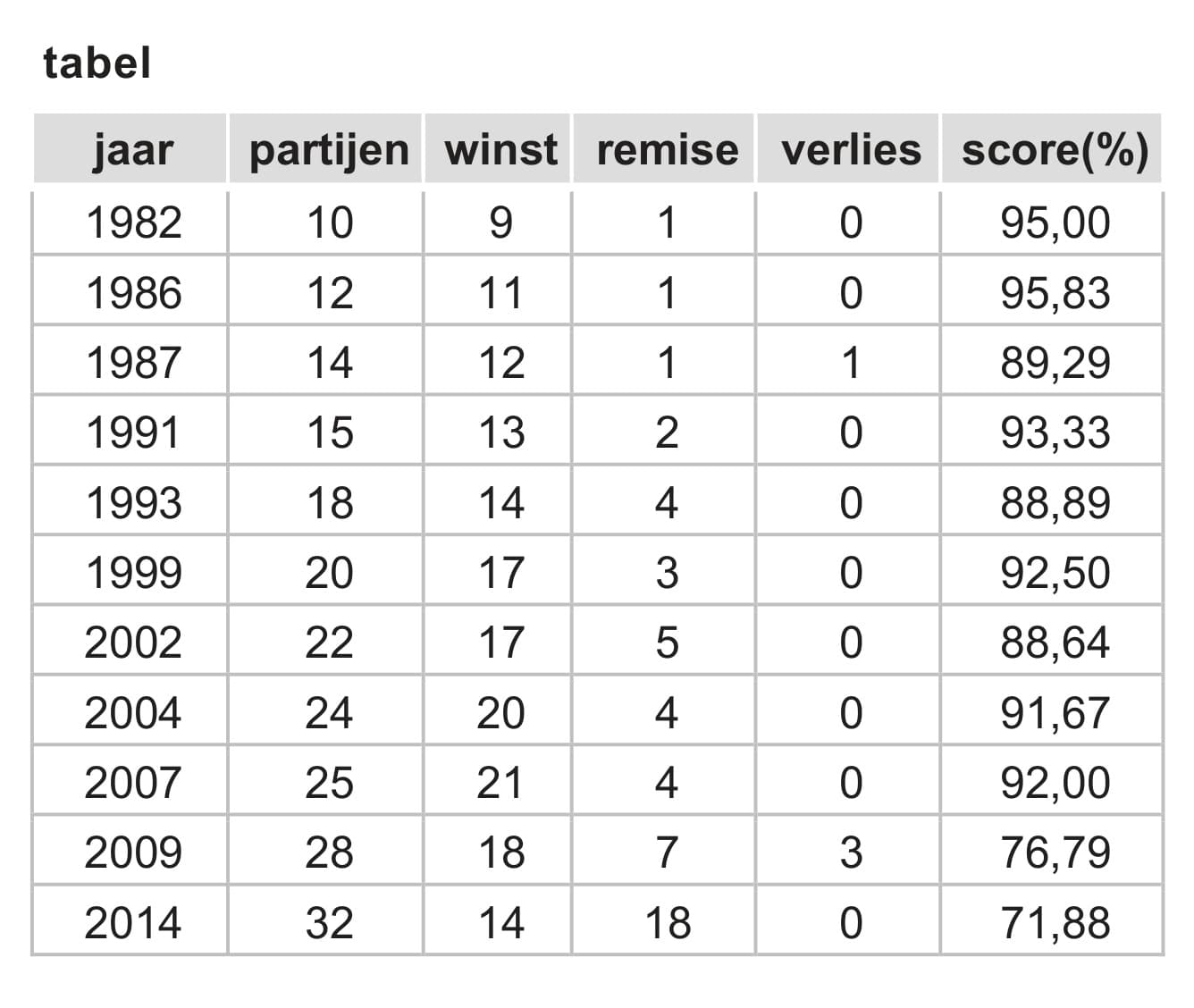 Figuur 1 bij vraag 2