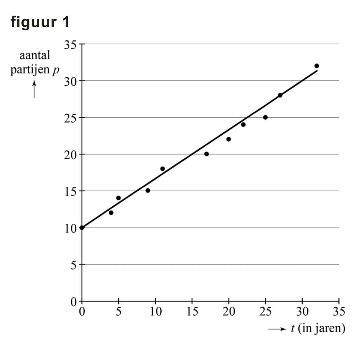 Figuur 2 bij vraag 2