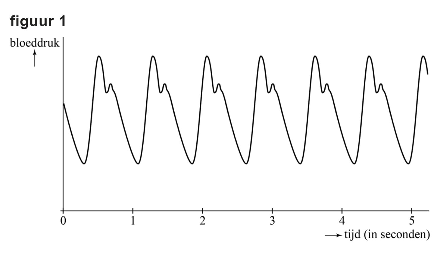 Figuur 1 bij vraag 14