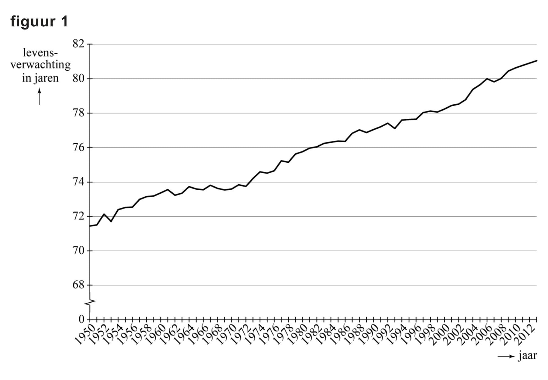 Figuur 1 bij vraag 8