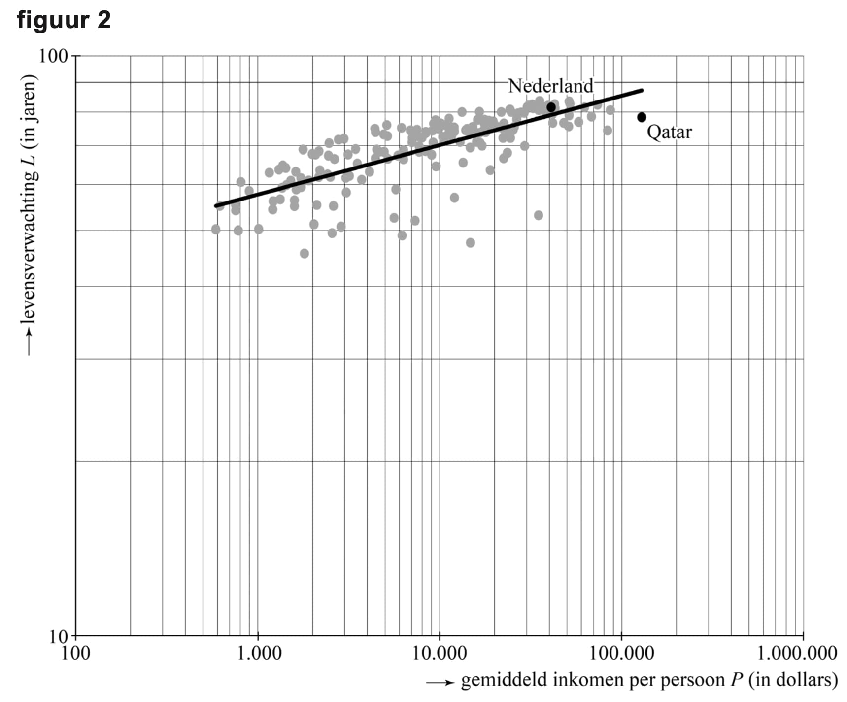 Figuur 2 bij vraag 8