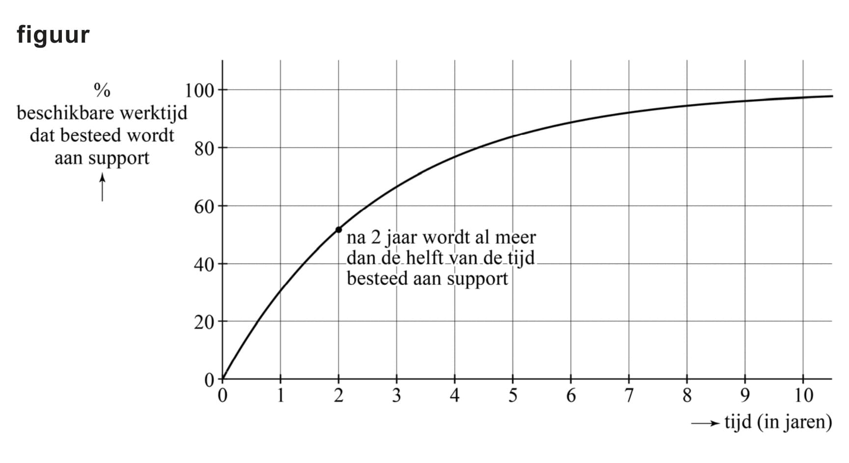 Figuur 1 bij vraag 19
