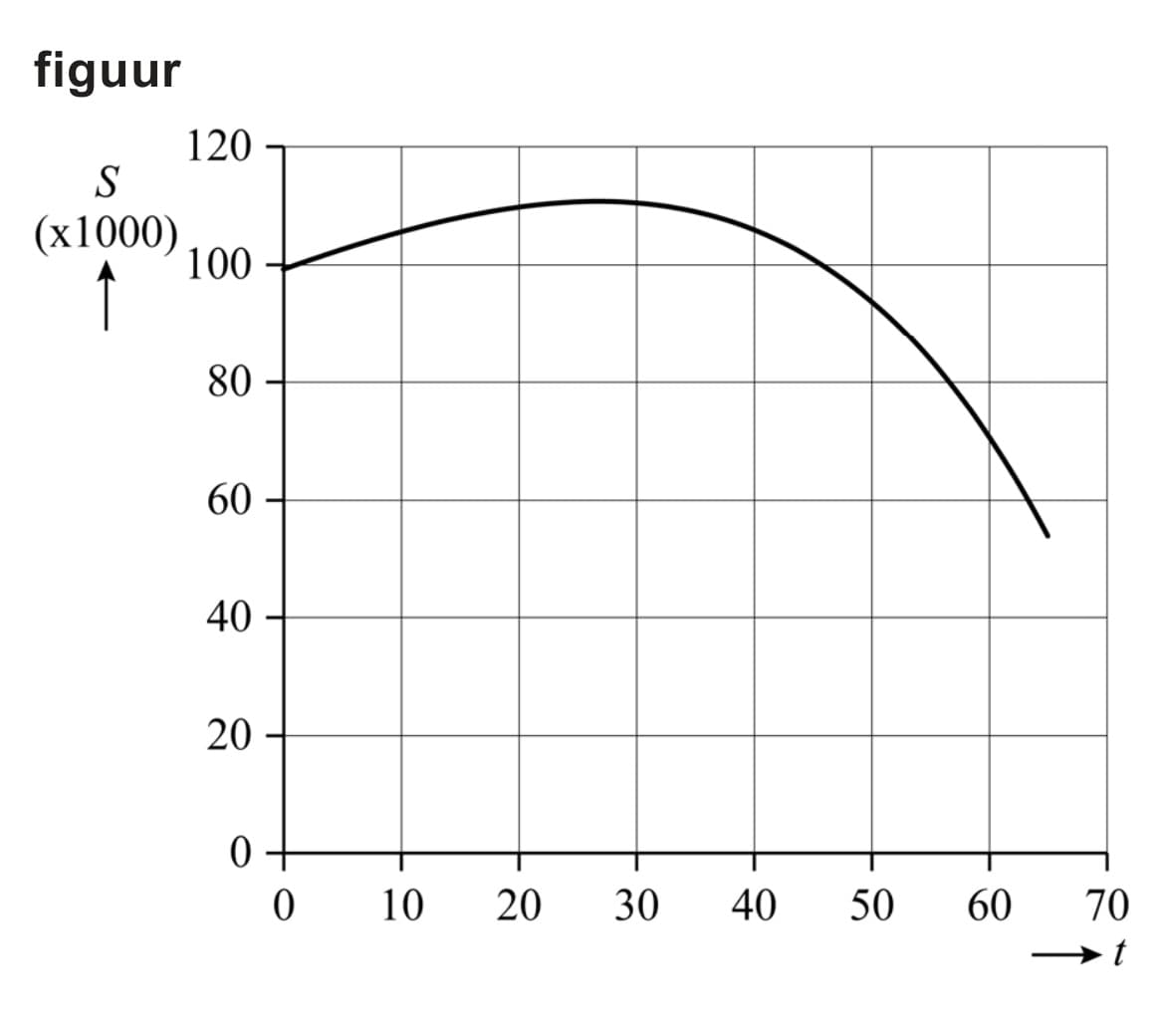 Figuur 1 bij vraag 18