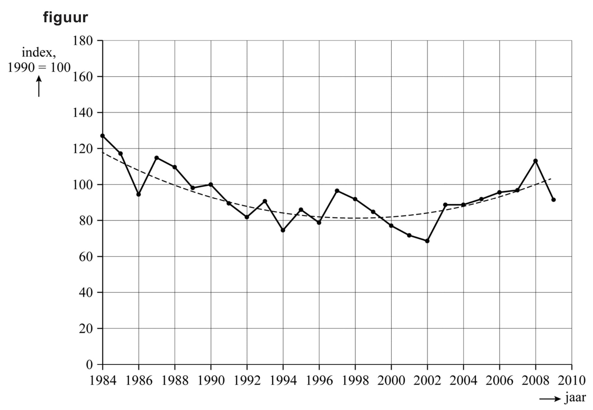 Figuur 1 bij vraag 17