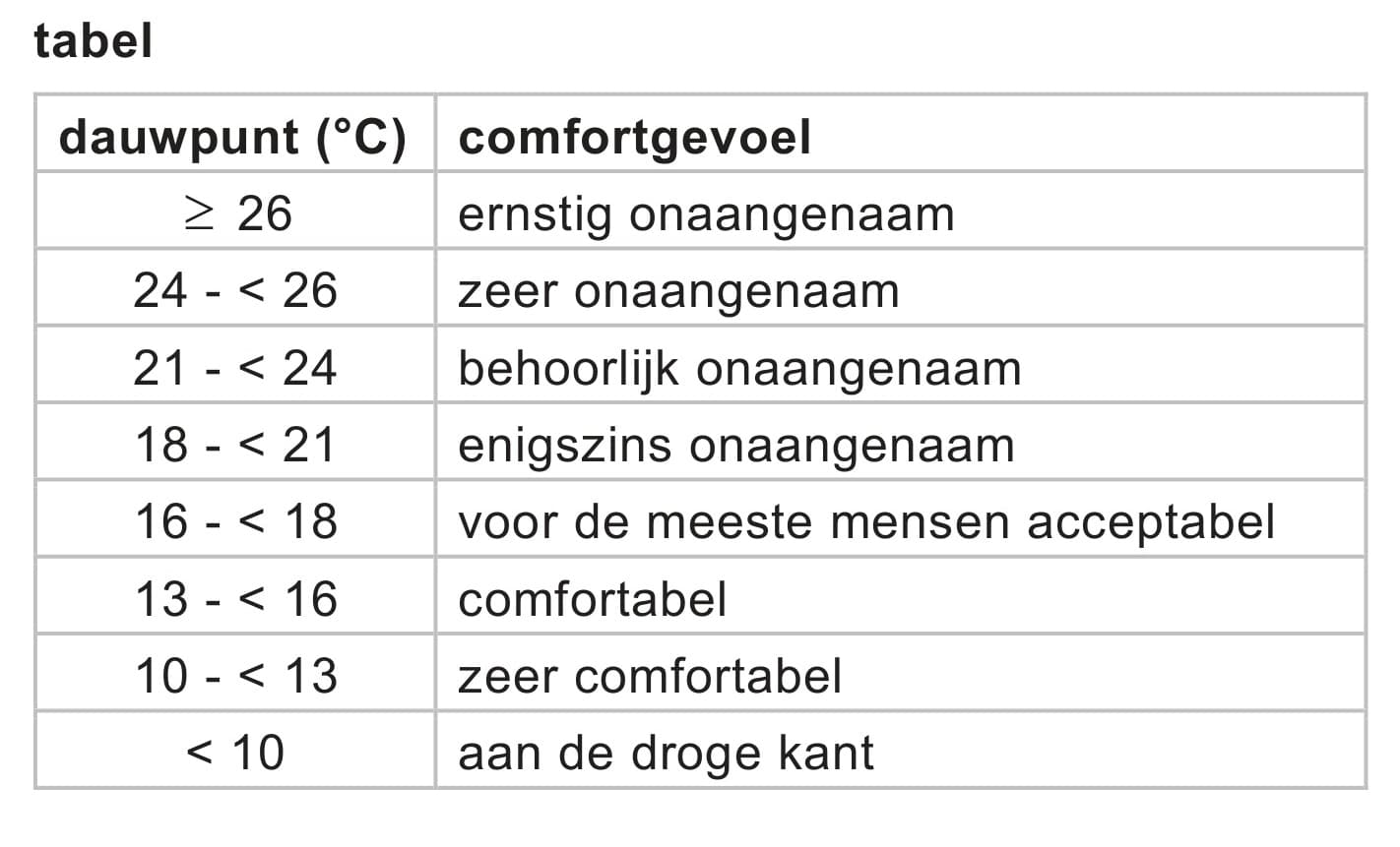 Figuur 1 bij vraag 3