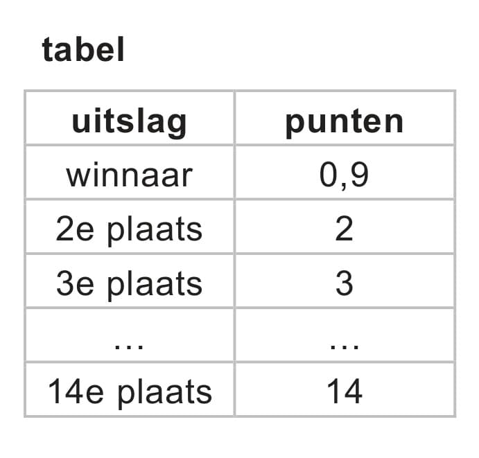 Figuur 1 bij vraag 9