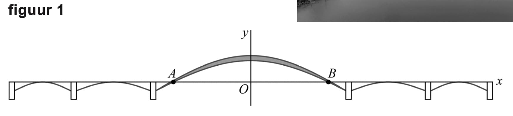 Figuur 1 bij vraag 10