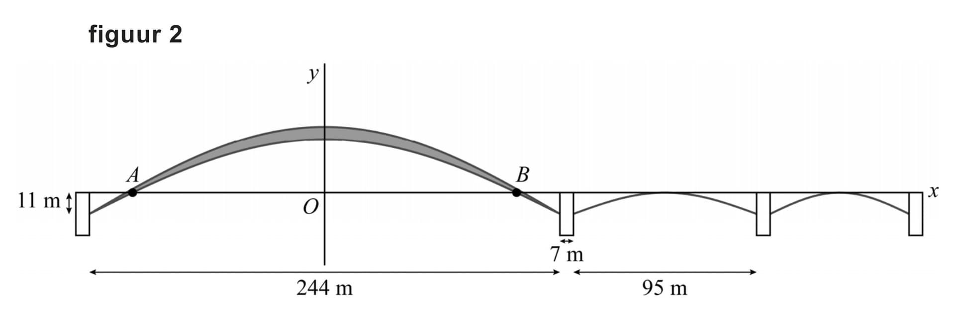 Figuur 2 bij vraag 10