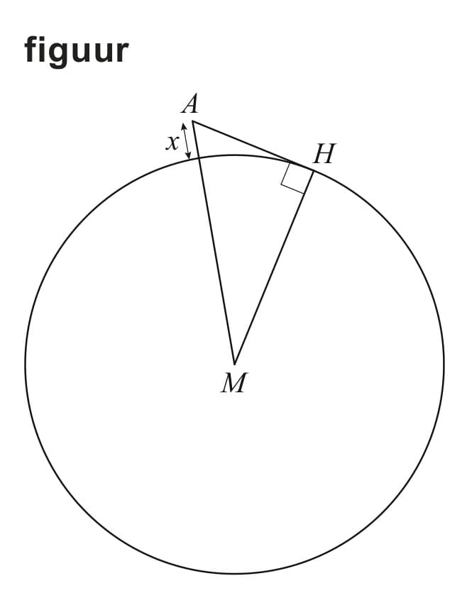 Figuur 1 bij vraag 15