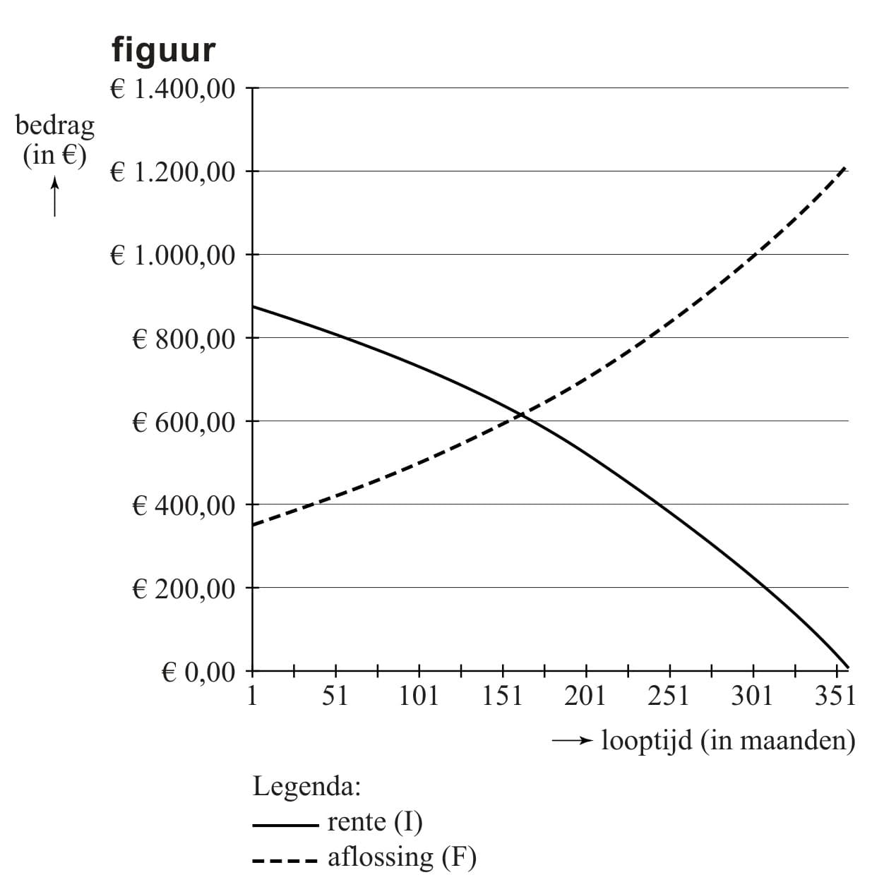 Figuur 1 bij vraag 19
