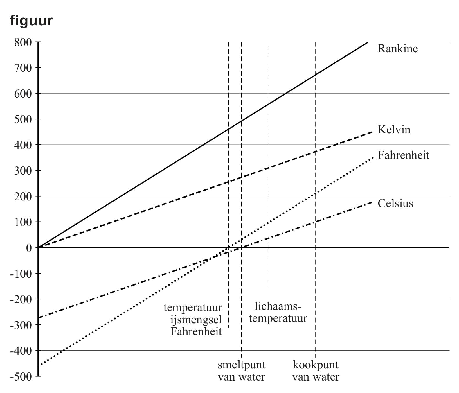 Figuur 1 bij vraag 1